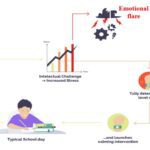 România câștigă Marele Premiu al competiției medicale EIT Health InnoStars Awards 2021 prin Tully, asistentul inteligent pentru gestionarea emoțiilor