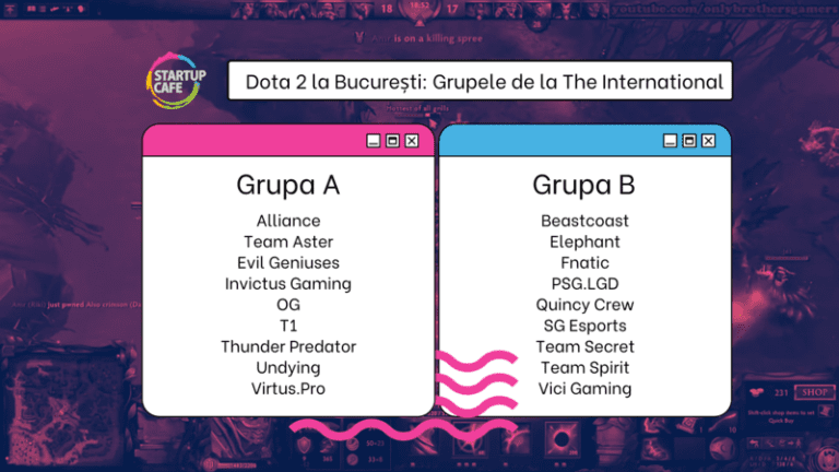 Faza grupelor la The International 2021