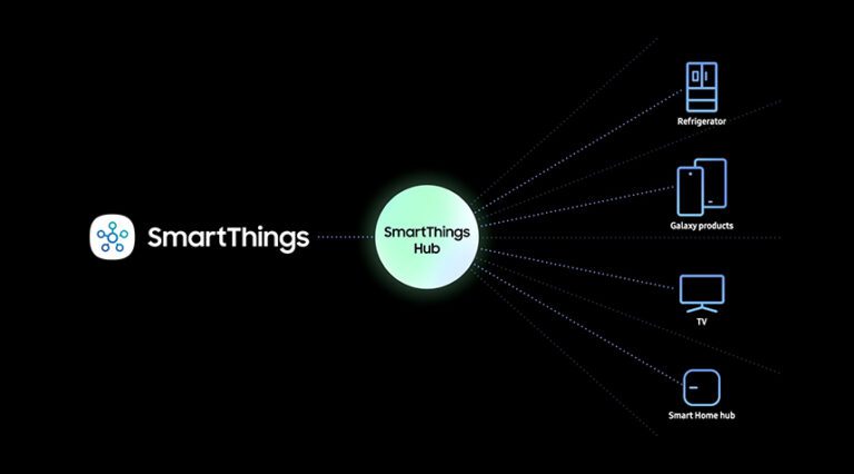 Samsung is integrating SmartThings technology into its devices, with the vision of turning all homes into connected ones