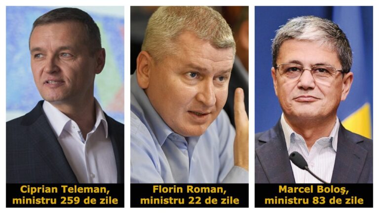 De ce e digitalizarea administraţiei îngheţată în România: PNL dă iar reset la vârful Ministerului Digitalizării – ministrul Boloş invitat să plece după 83 de zile la alt minister. Fostul ministru, Florin Roman, a rezistat 22 de zile.
