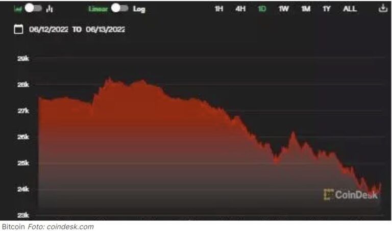 ​„Condiții extreme de piață”: Prețurile Bitcoin, Ethereum și Elrond au scăzut la minimum pe ultimele 12 luni