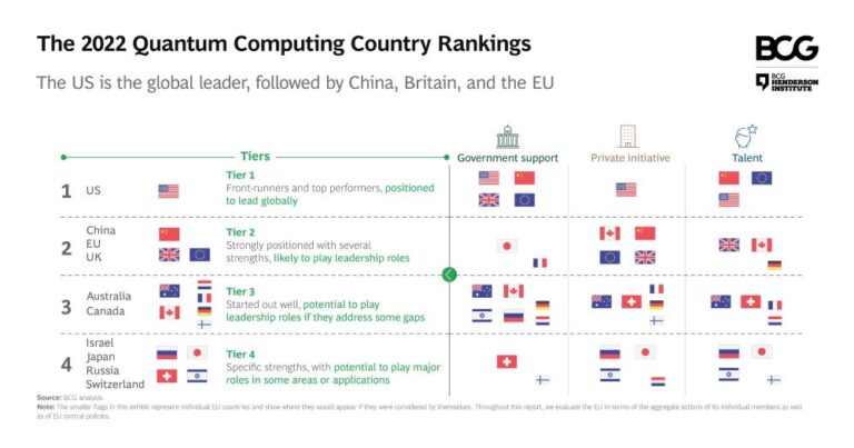 UE riscă să piardă și cursa tehnologiilor cuantice, după cea a semiconductorilor – studiu