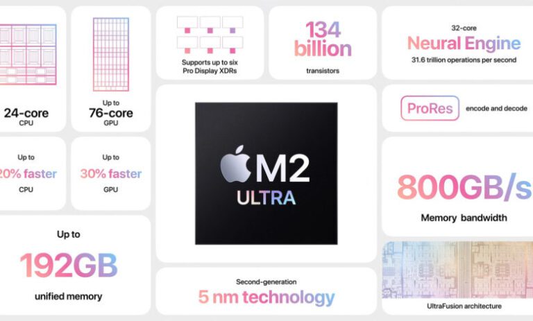 Primele benchmark-uri cu M2 Ultra au apărut pe internet, iar rezultatele sunt uluitoare