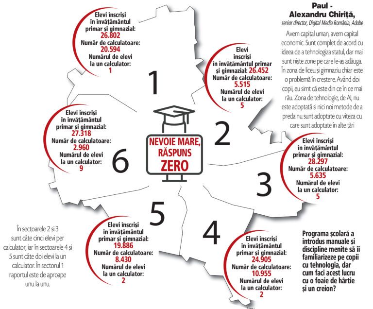 Scoateţi o foaie şi un pix şi haideţi să facem digitalizare: Şcolile din sectorul 1 al Capitalei au câte un calculator la fiecare elev. În sectorul 6 sunt nouă elevi care împart un calculator: „Adoptarea tehnologiei în zona de liceu şi gimnaziu este o problemă”