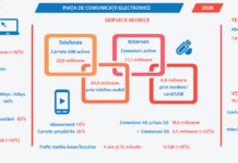 Veniturile din sectorul telecom au scăzut cu 5% în anul 2024, ajungând la 3,2 miliarde euro