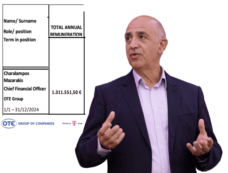 Babis Mazarakis, CEO al Telekom România Mobile şi director financiar al grupului OTE, a avut un pachet de compensaţii total de 1,3 mil. euro în 2024