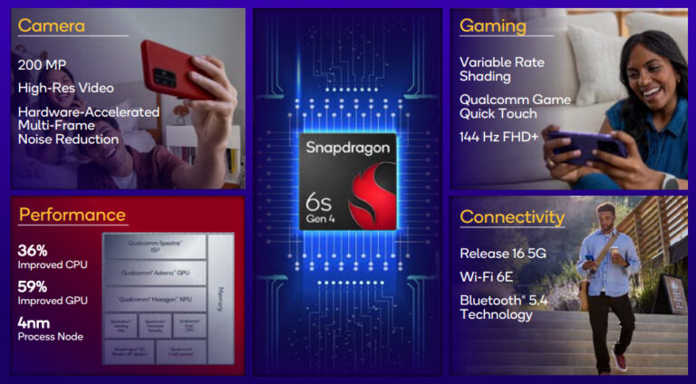 Qualcomm lansează Snapdragon 6s Gen 4. Upgrade major de performanță pentru telefoane mid-range