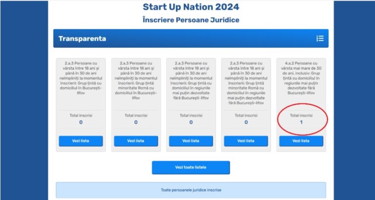 Startup Nation 2025: A aplicat prima firmă pentru ajutorul de până la 50.000 EUR. Este din Transilvania