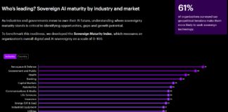 60% dintre organizațiile europene intenționează să își majoreze investițiile în tehnologii AI suverane