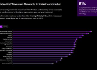 60% dintre organizațiile europene intenționează să își majoreze investițiile în tehnologii AI suverane