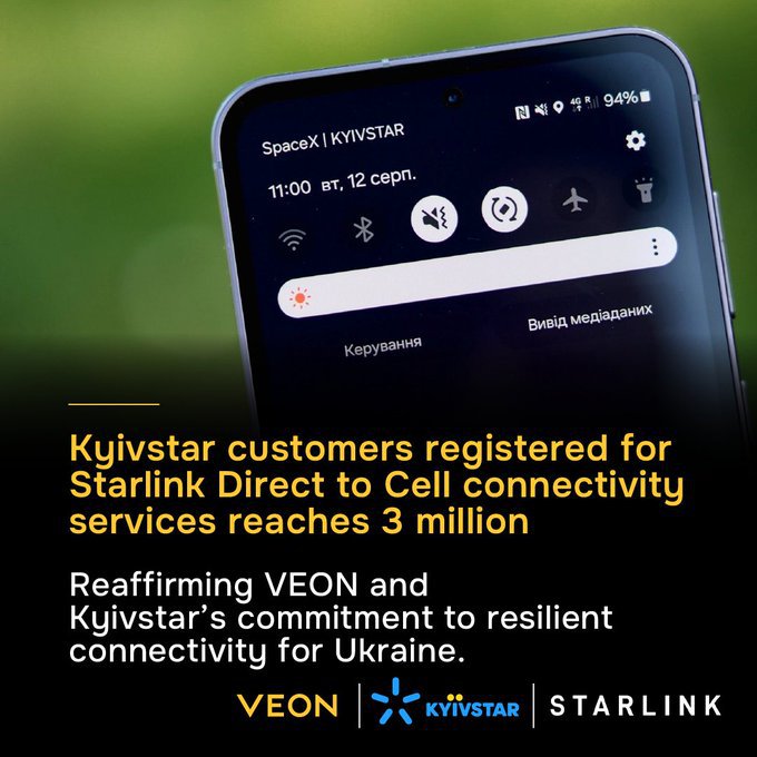 Operatorul ucrainean Kyivstar a atins 3 milioane de utilizatori pentru Starlink Direct to Cell – serviciul care permite trimiterea de SMS-uri direct prin satelit, de pe telefoane mobile obişnuite. Transmisia de date va fi adăugată ulterior