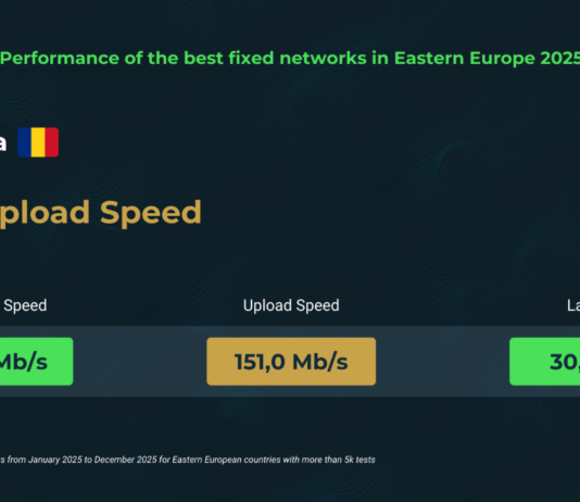România domină upload-ul în Europa de Est, însă latența rămâne vulnerabilitatea invizibilă